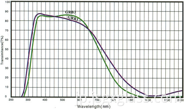 断熱ガラス02 insulated glass 02